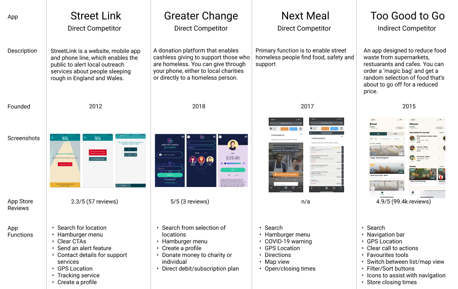 Competitor Analysis Chart