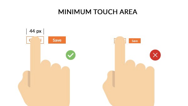 Minimum Touch Point