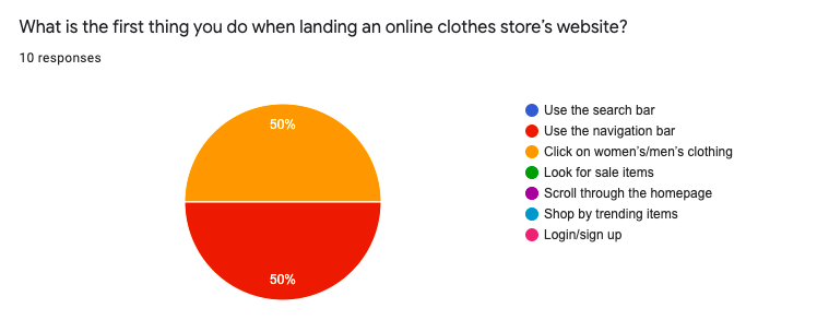 Google forms questionnaire findings 1