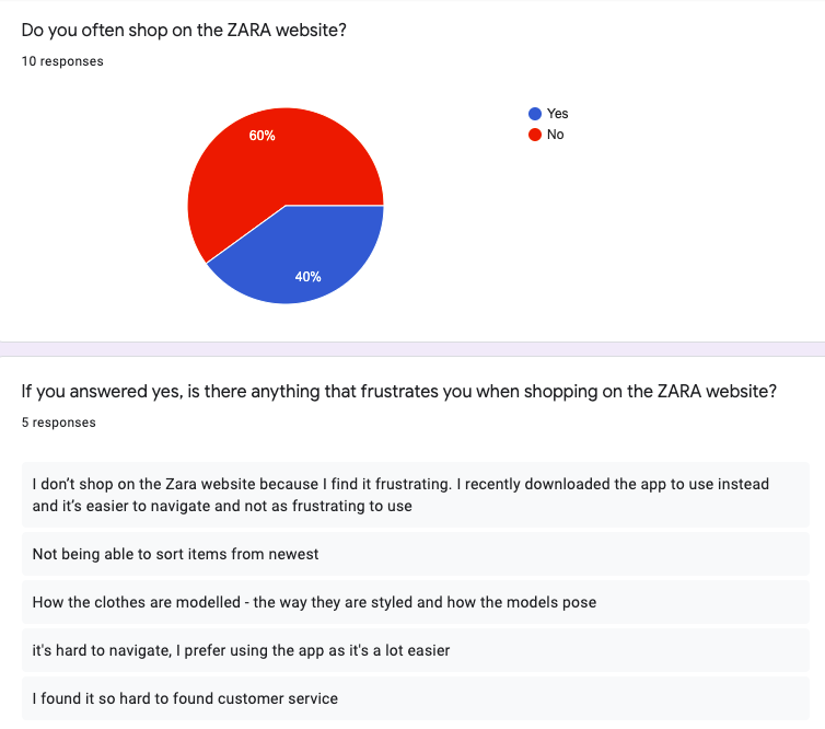 Google forms questionnaire findings 3